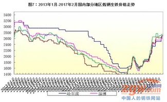 原料漲勢超預期，鋼價后市需謹慎——聚焦鐵精粉行情